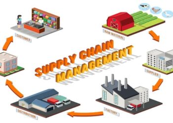 Supply Chain Management