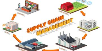 Supply Chain Management