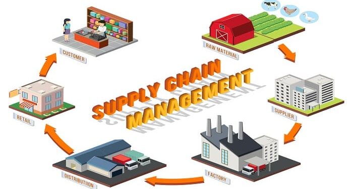 Supply Chain Management